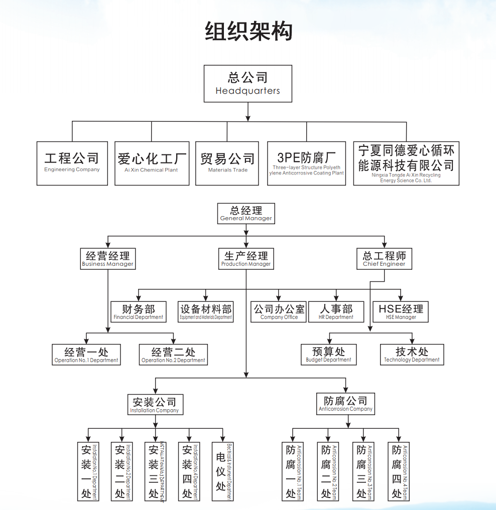 公司组织架构图